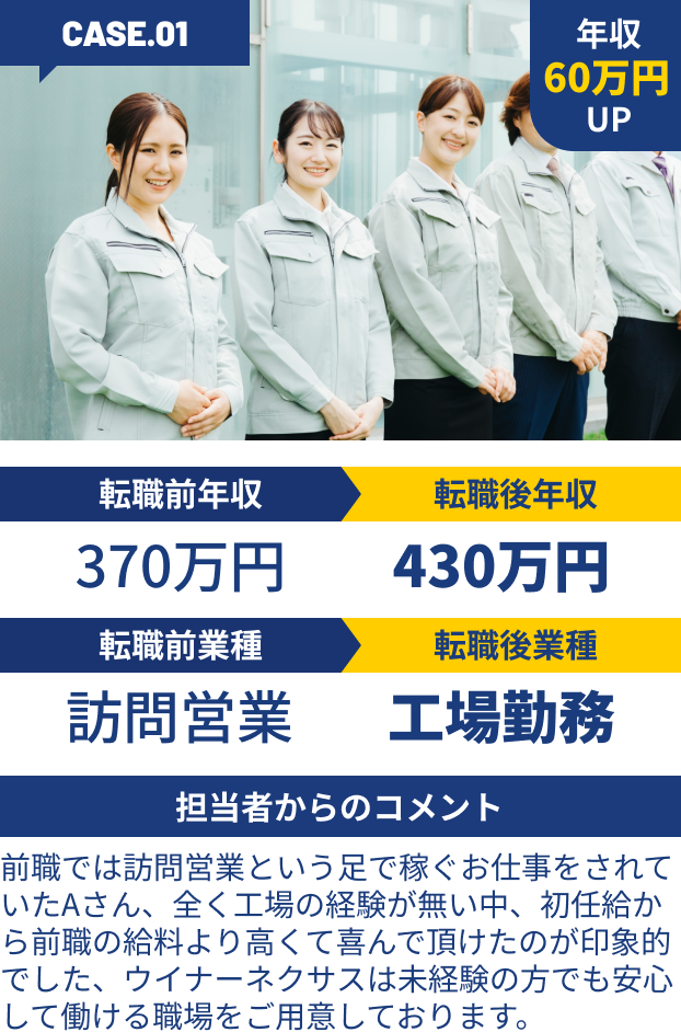 前職では訪問営業という足で稼ぐお仕事をされていたAさん、全く工場の経験が無い中、初任給から前職の給料より高くて喜んで頂けたのが印象的でした、ウィナーネクサスは未経験の方でも安心して働ける職場をご用意しております。