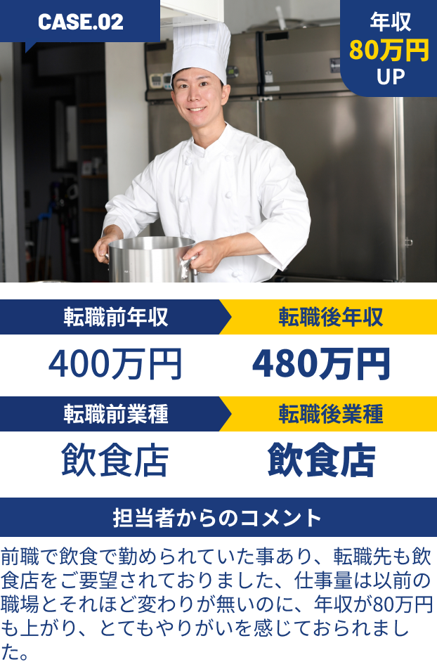 前職で飲食で勤められていた事あり、転職先も飲食店をご要望されておりました、仕事量は以前の職場とそれほど変わりが無いのに、年収が80万円も上がり、とてもやりがいを感じておられました。