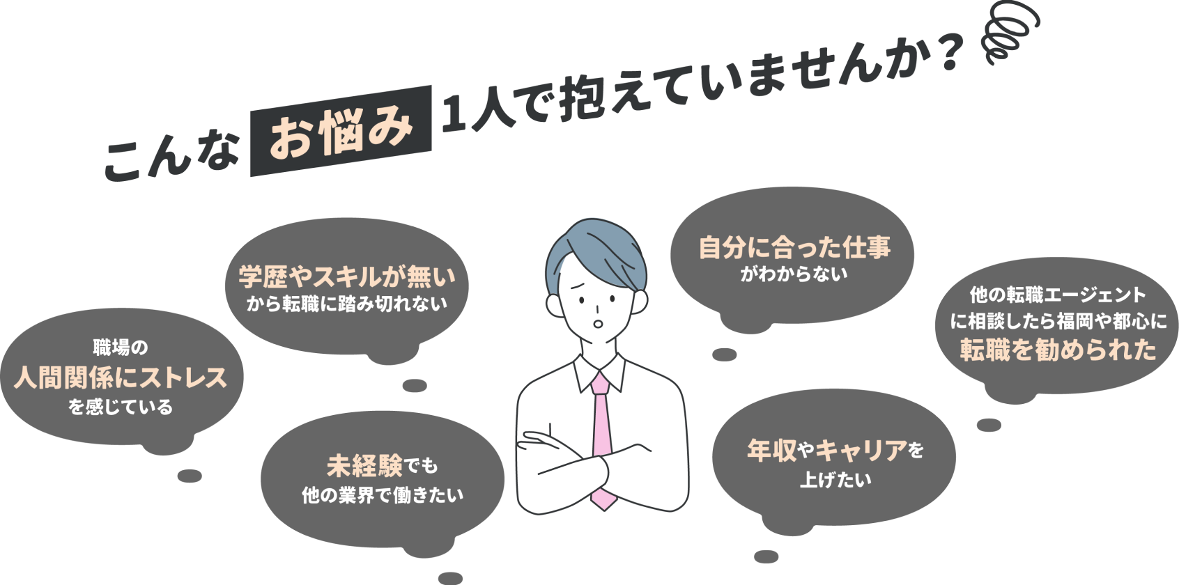 こんなお悩み1人で抱えていませんか?『職場の人間関係にストレスを感じている』『学歴やスキルが無いから転職に踏み切れない』『未経験でも他の業界で働きたい』『自分に合った仕事がわからない』『年収やキャリアを上げたい』『他の転職エージェントに相談したら福岡や都心に転職を勧められた』